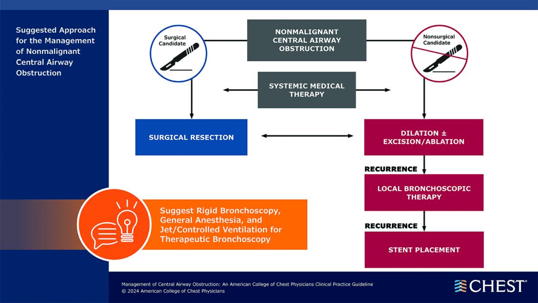 Suggested approach for management of nonmalignant central airway obstruction